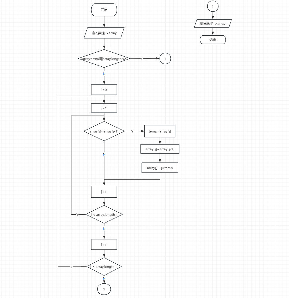 冒泡排序（Bubble Sort）详解：从原理到Java实现